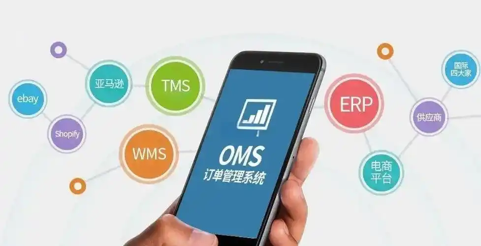 零售电商后台管理系统界面,订单处理,库存管理,数据分析面板